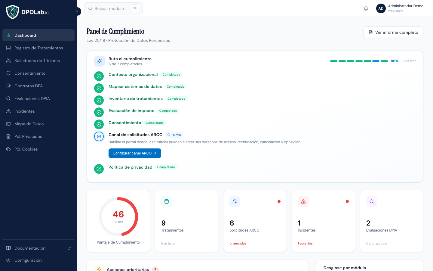 Panel de cumplimiento DPOLab — ruta al cumplimiento, puntaje, tratamientos activos y solicitudes ARCO