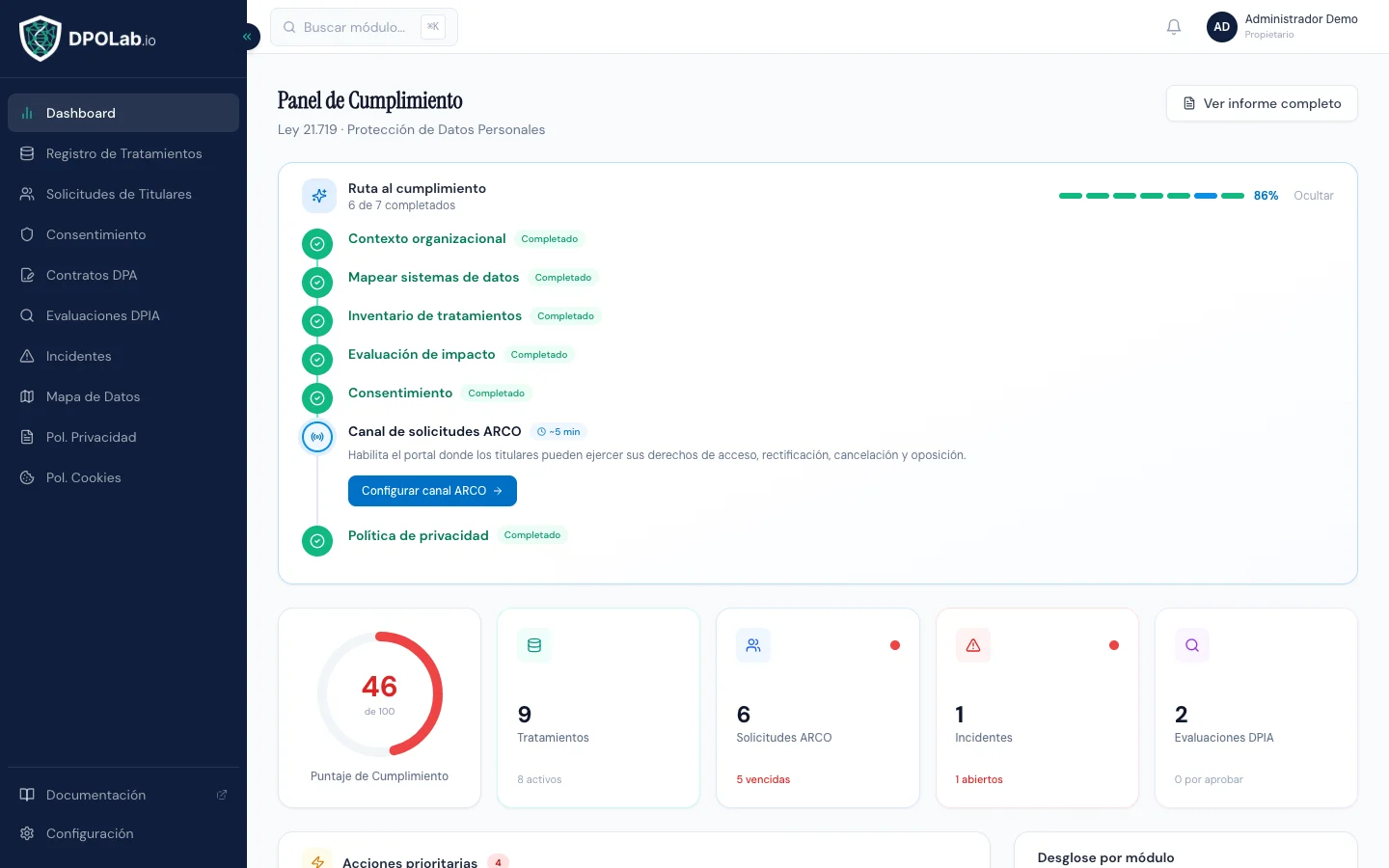 Panel de cumplimiento DPOLab — ruta al cumplimiento, puntaje, tratamientos activos y solicitudes ARCO